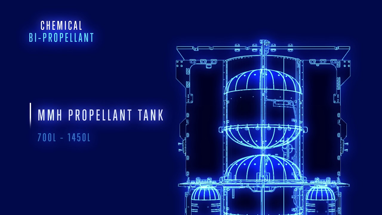 CHEMICAL PROPULSION