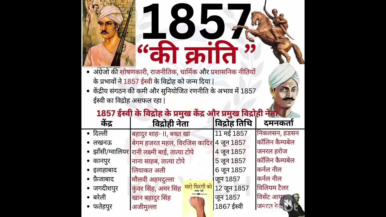1857 ki Kranti notes