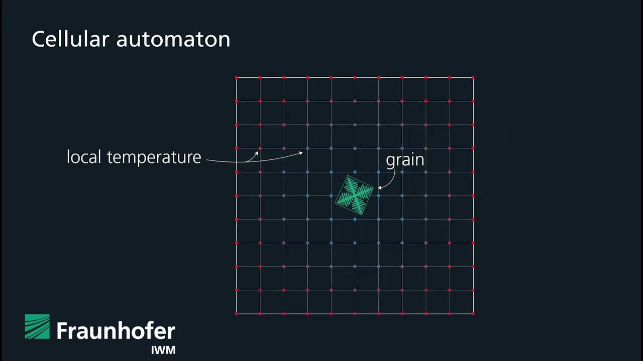 Simulating microstructure formation in PBF-LB/M, Part 7, Fraunhofer IWM, Bastien Dietemann