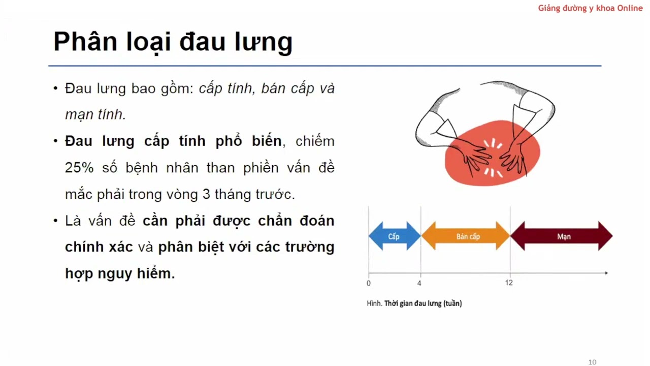 Tiếp cận chẩn đoán và điều trị đau lưng ở người trẻ | TS. BS. Cao Thanh Ngọc