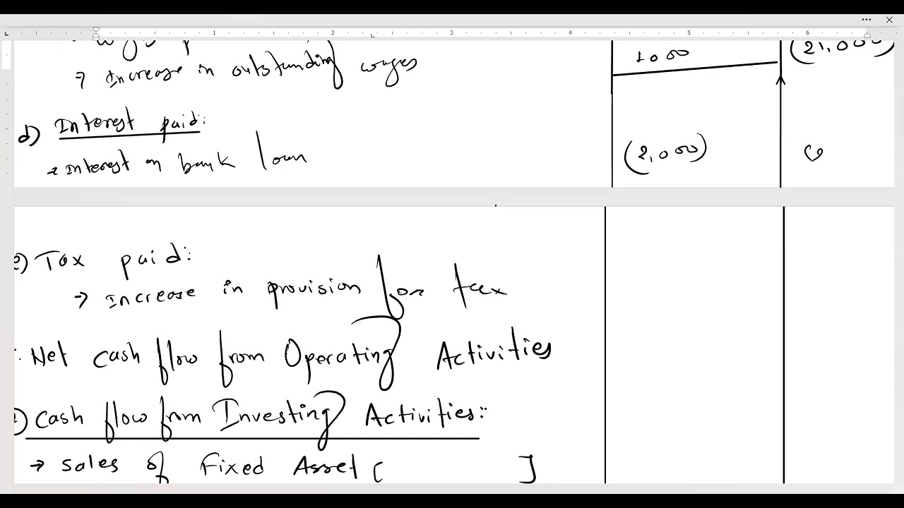 Cash flow Q N 2 answer BBS 1st year account
