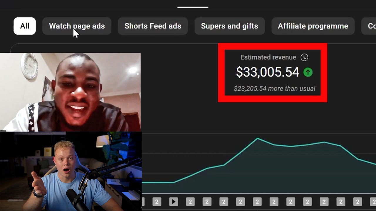 $33,005/Mo With 1 YouTube Channel - Just Copy Me (EXPOSING Faceless Channel LIVE)