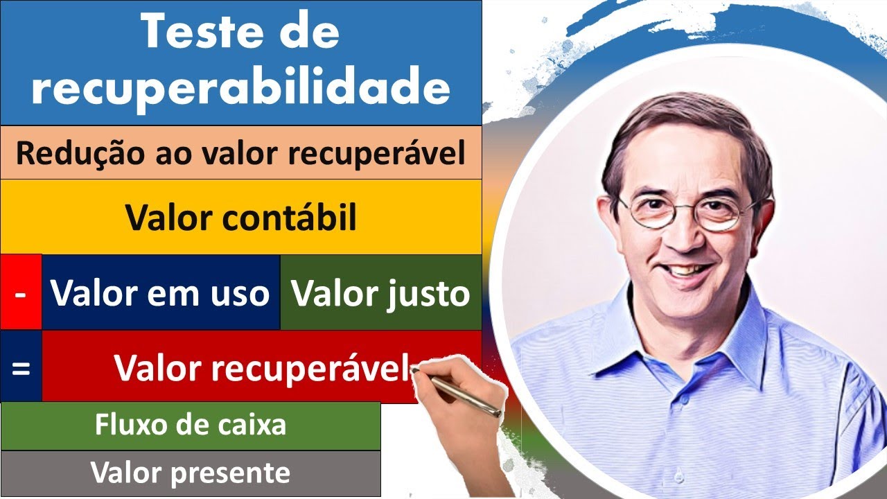 Teste de recuperabilidade. Redução ao valor recuperável. Valor em uso. Valor contábil.Valor justo.