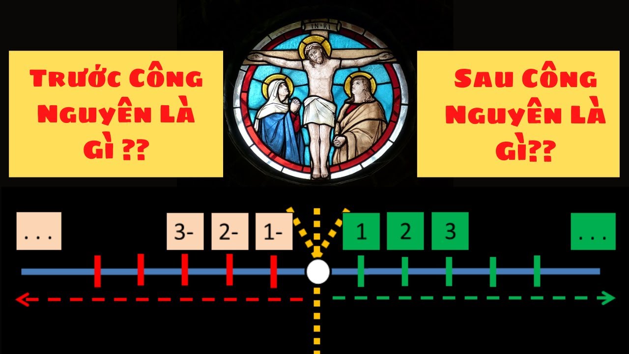 Trước C&ocirc;ng Nguy&ecirc;n - Sau C&ocirc;ng Nguy&ecirc;n l&agrave; g&igrave; ???  Dễ hiểu nhất,