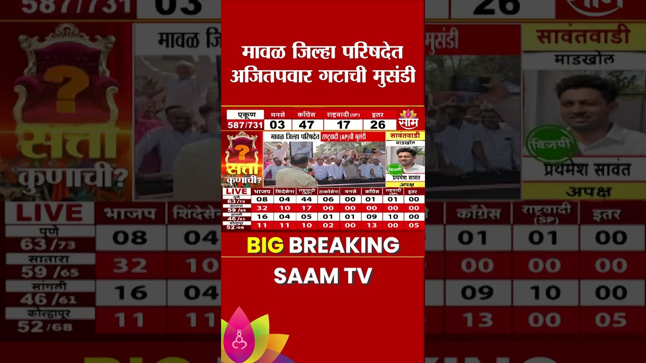 मावळ जिल्हा परिषदेत Ajit Pawar गटाची मुसंडी | ZP Election Result 2026 | ZP Election Maharashtra