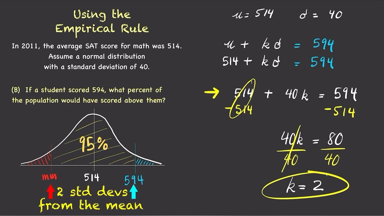 Using the Empirical Rule