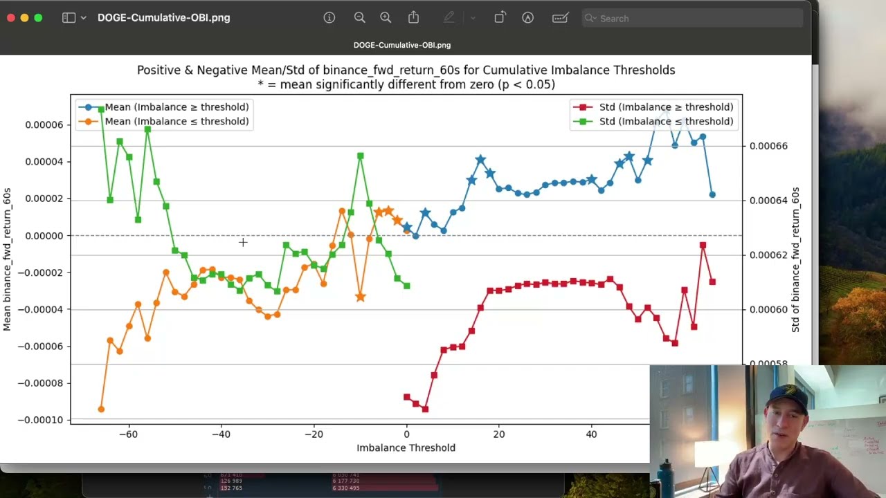 🤖 Can You Trust Order Book Imbalance? My Data Says...