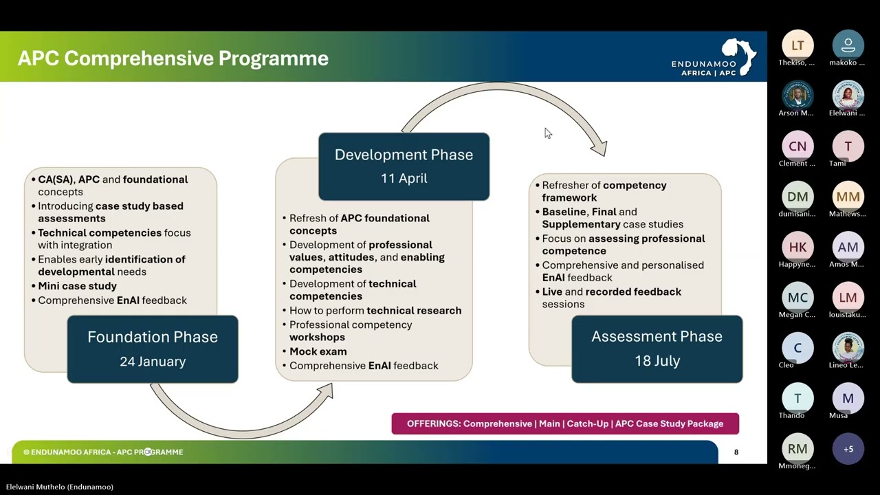 APC Open Day   Next Steps