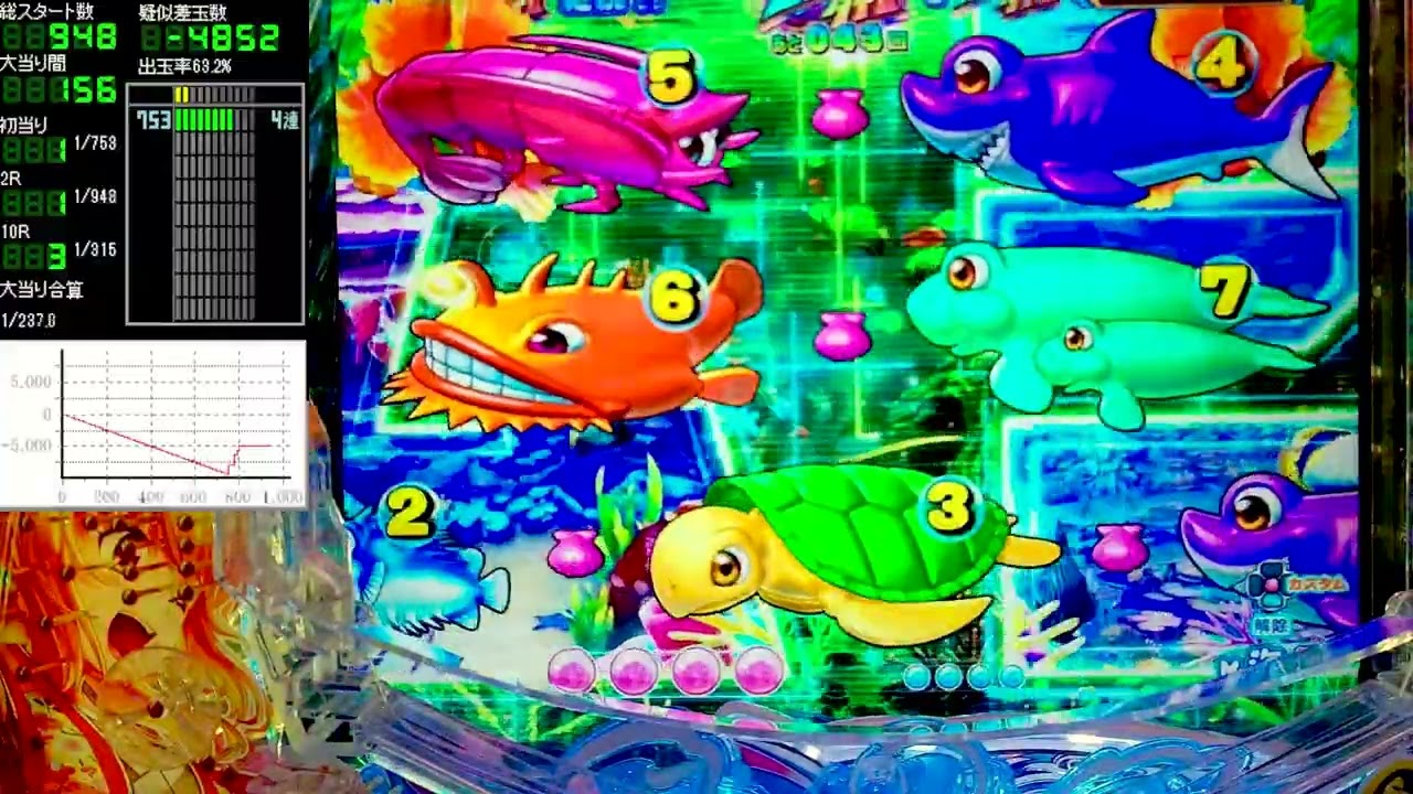 Pスーパー海物語IN沖縄6【沖海6】パチンコライブ配信 海物語ライブ生配信 こあげホール実践実機配信 『こあげ 1063 海物語Live』