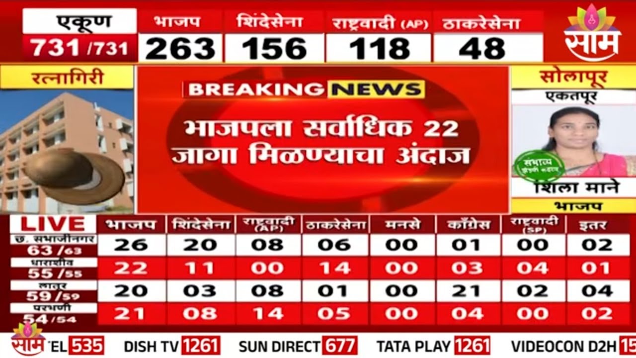 धाराशिवमध्ये भाजप मारणार बाजी? | Saam Dharashiv ZP Exit Poll 2026