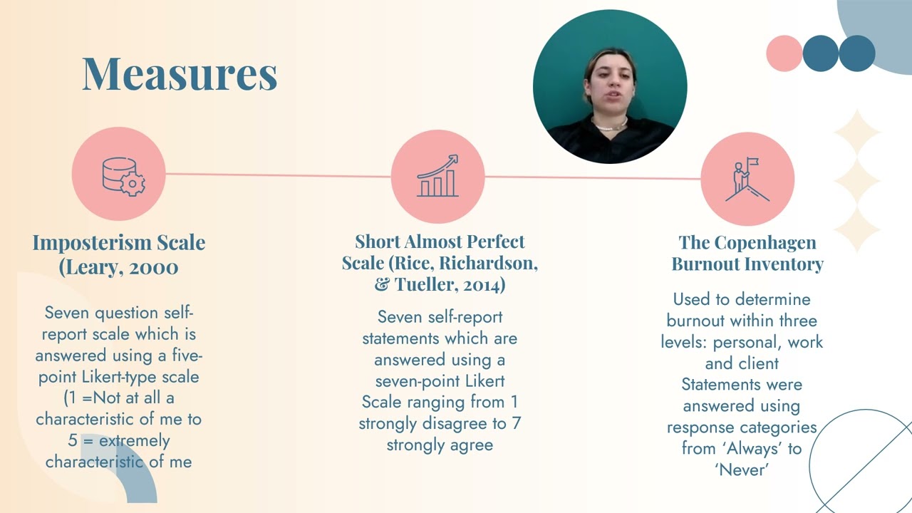 Impact of imposter syndrome and perfectionism on burnout in trainee counsellors BY Teferi Pronjaj
