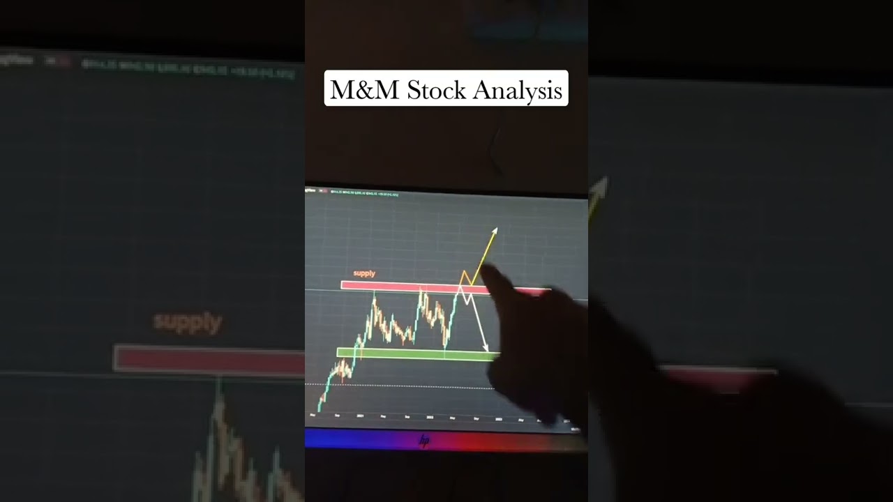 M&M stock Analysis | Stock selection | Swing Trade Shorts