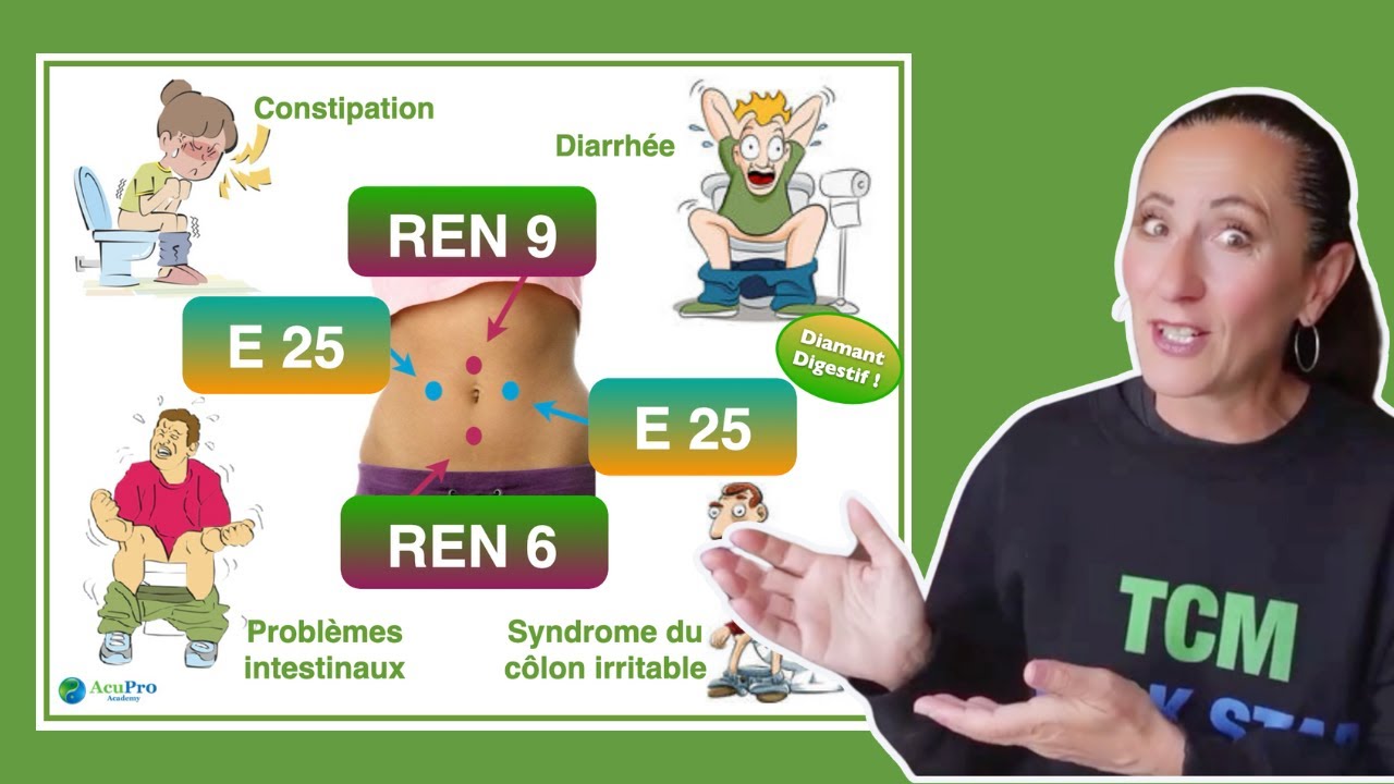 Top 7 combinaisons de points d’acupuncture en médecine chinoise  !     #medecinechinoise