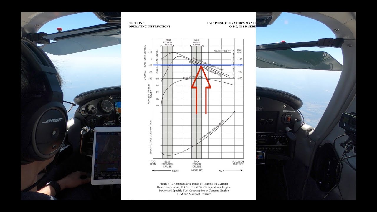ROP vs LOP? Leaning the Cherokee 6