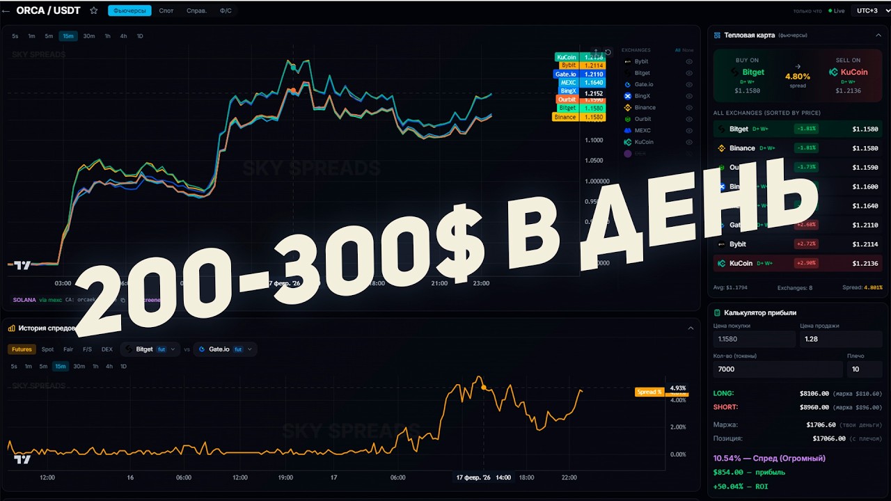 ЛУЧШИЙ ГАЙД ПО ЗАРАБОТКУ НА СПРЕДАХ! 200-300$ в день БЕЗ ЛУДКИ