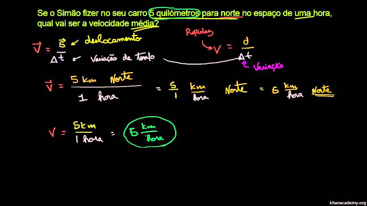 Calcular velocidade média ou rapidez - Khan Academy em Português (9º e 11º anos)