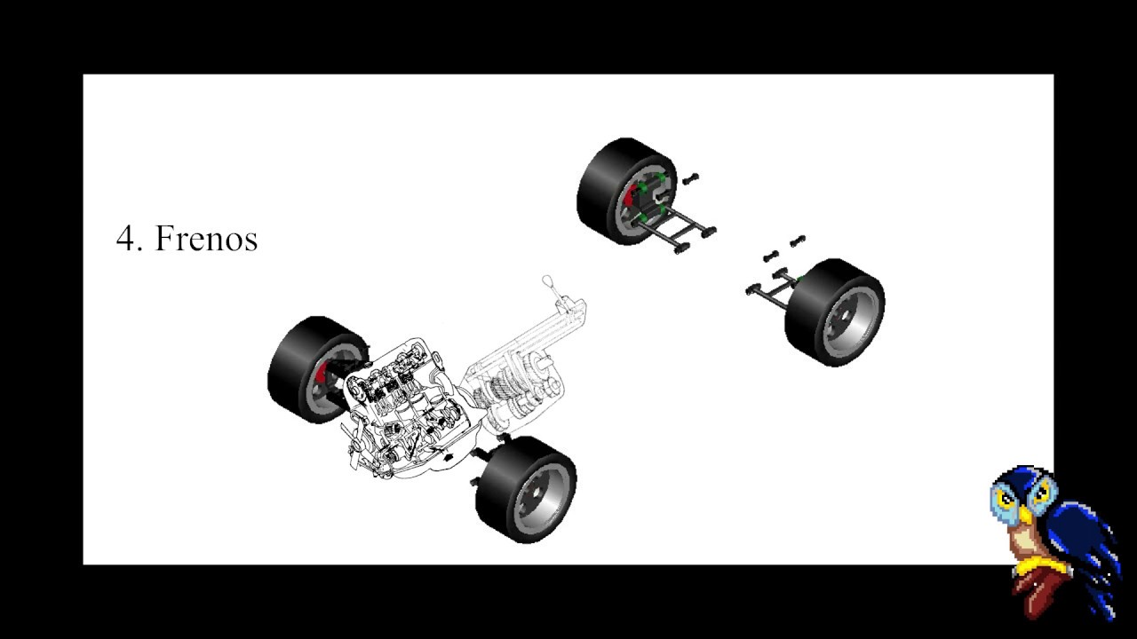 Sistemas Básicos del Automóvil
