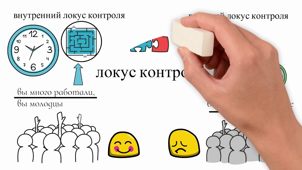 Локус контроля. Секрет вашей мотивации.