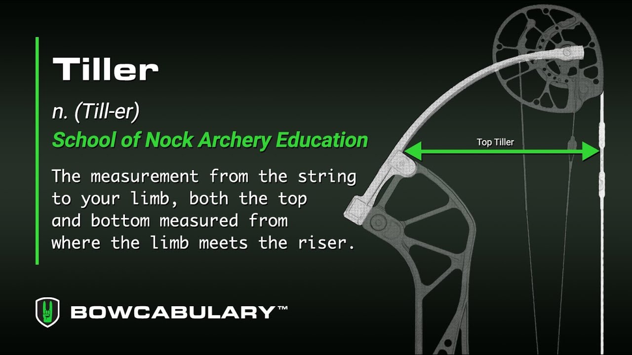 BOWCABULARY lesson on What is  