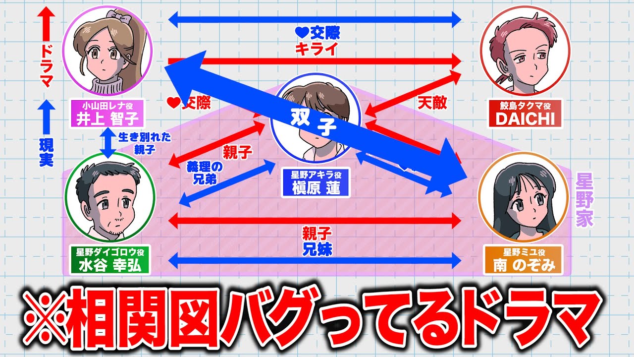 相関図バグってるドラマ【アニメ】【コント】