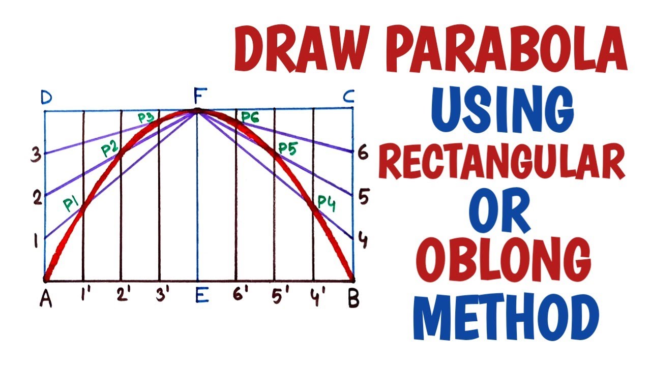 How to draw a parabola by rectangular method or oblong method