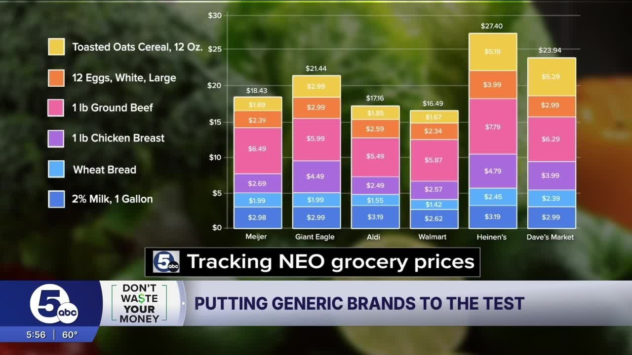 Let's look back at grocery prices over the last 20 weeks