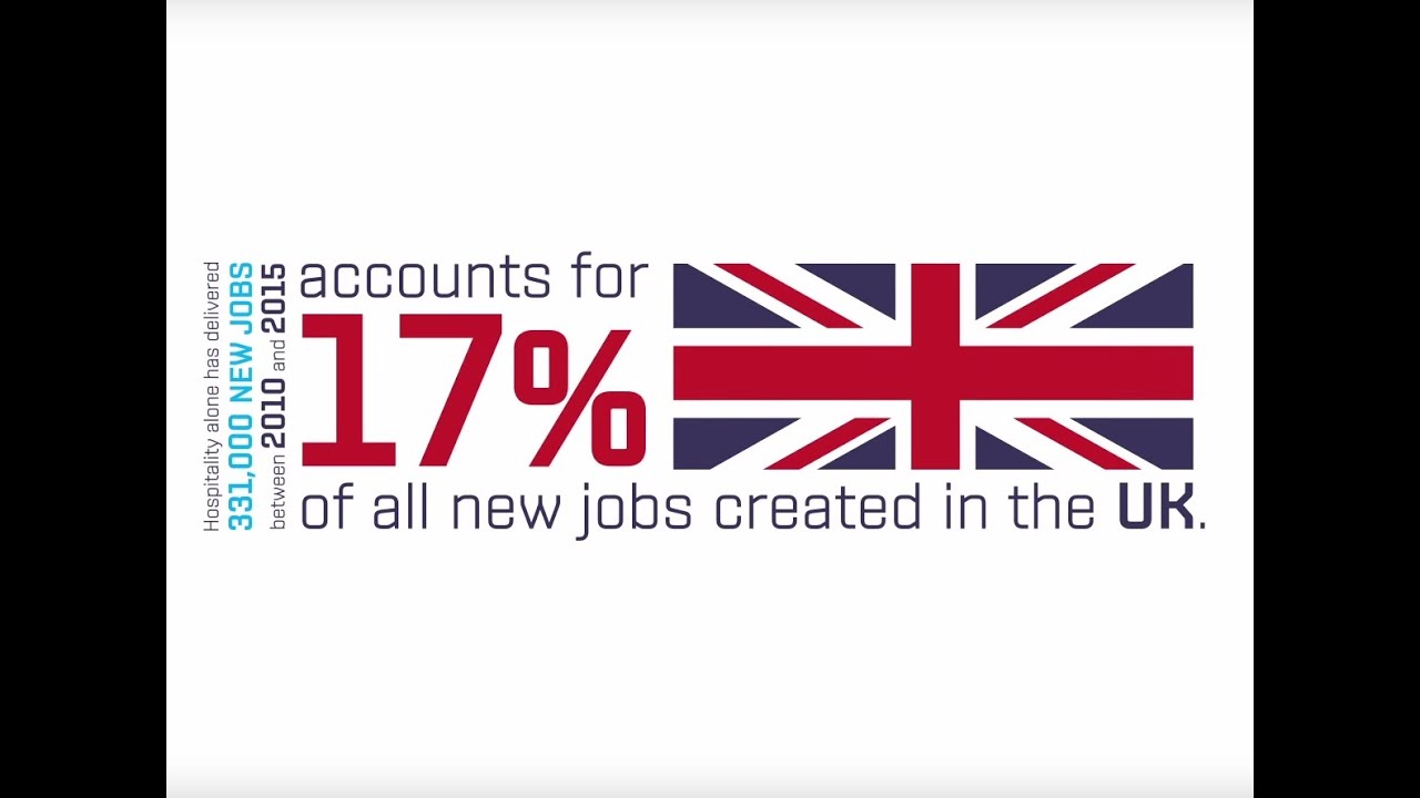 Hospitality and tourism is the 4th largest industry in the UK