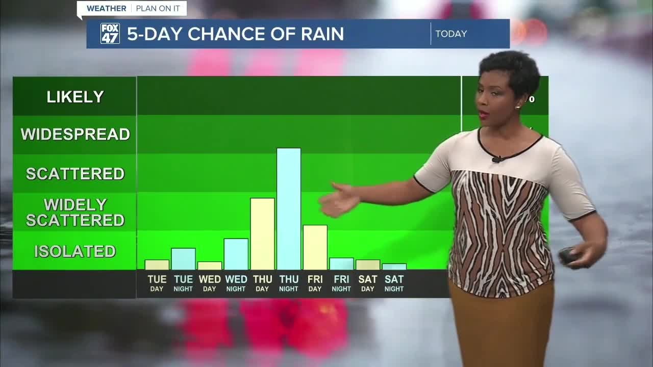 Chilly temps today but we will have summer-like temperatures this week