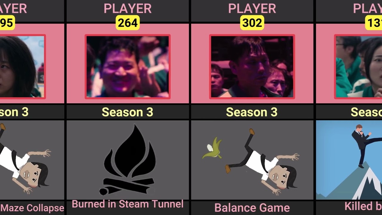 Squid Game Death Breakdown &ndash; Episode by Episode