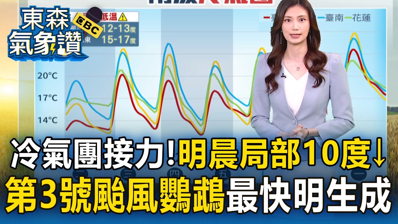 冷氣團接力先濕後乾「明晨局部10度↓」！第3號颱風「鸚鵡」最快明生成【東森氣象讚】