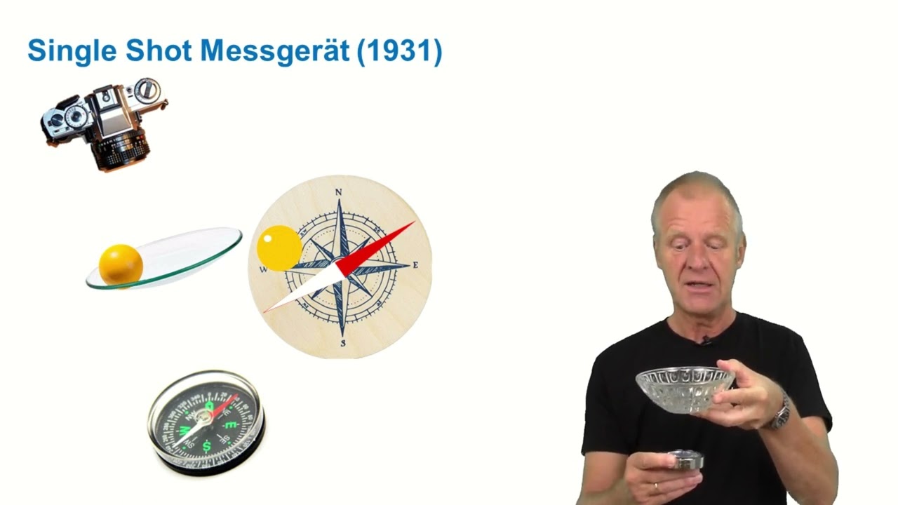 Ein kleiner Ausflug in die Geschichte der Bohrlochvermessung