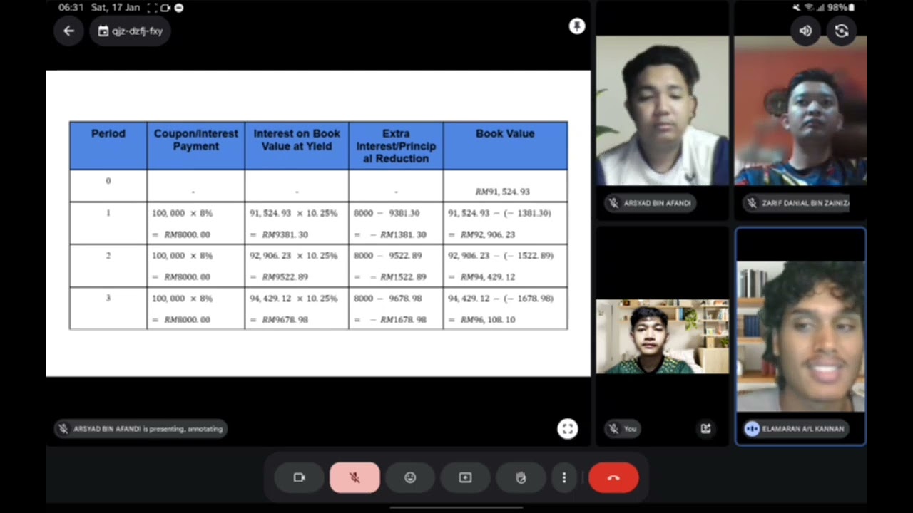 FINANCIAL MATHEMATICS GROUP 2 PRESENTATION 