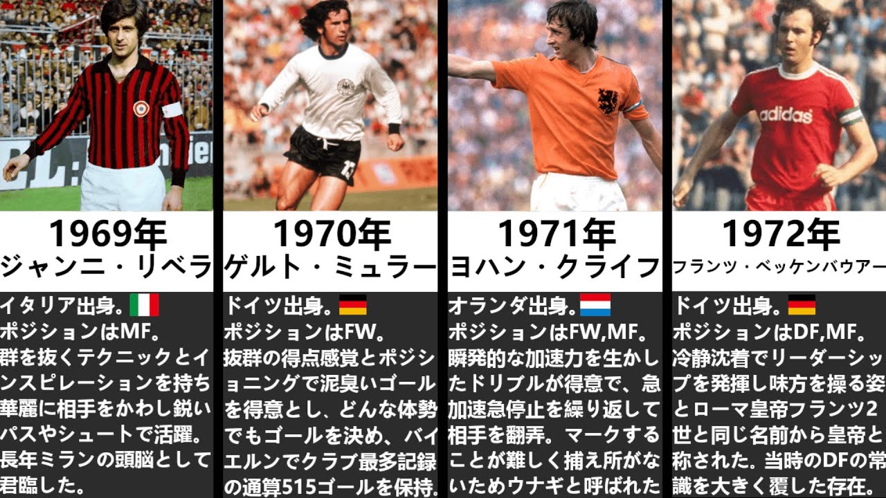 【最初の受賞者】バロンドール歴代受賞者（1956-1979）