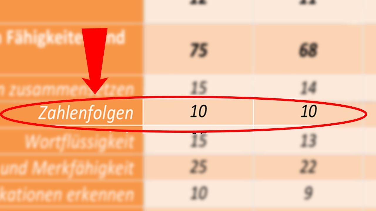 Alle Zahlenfolgen die im MEDAT vorkommen