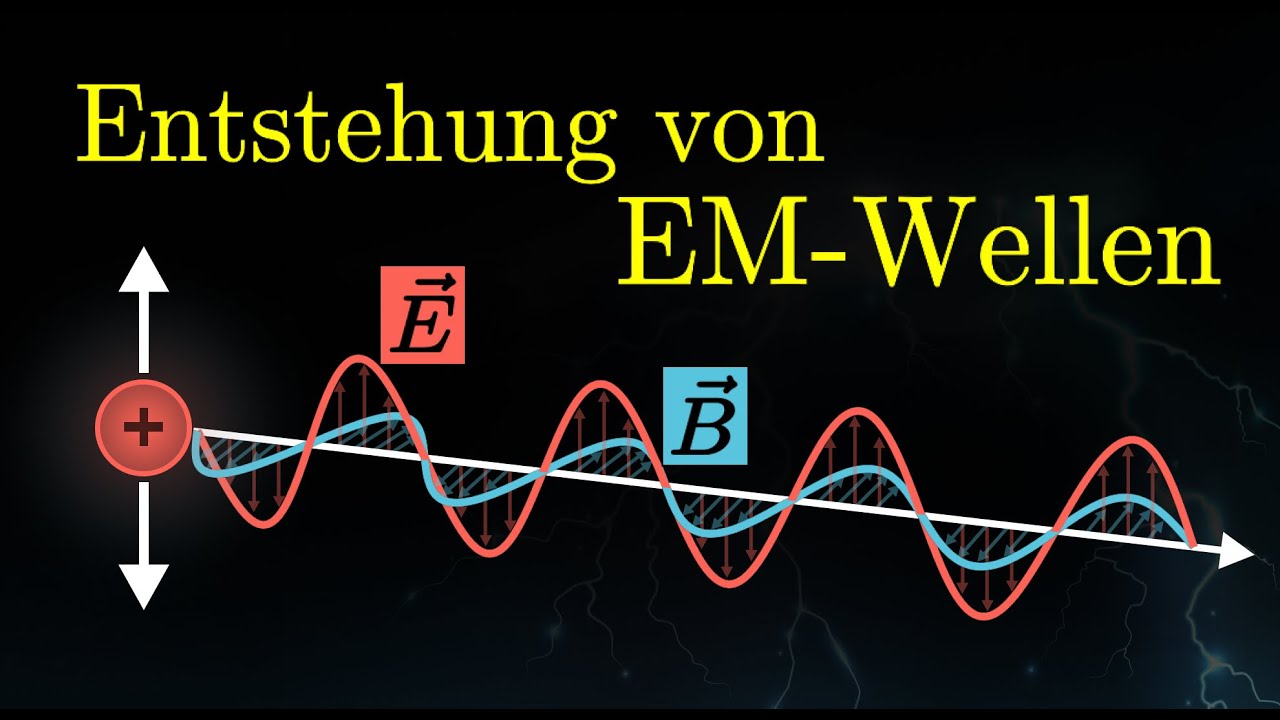 Entstehung elektromagnetischer Wellen EINFACH erklärt! (Physik)