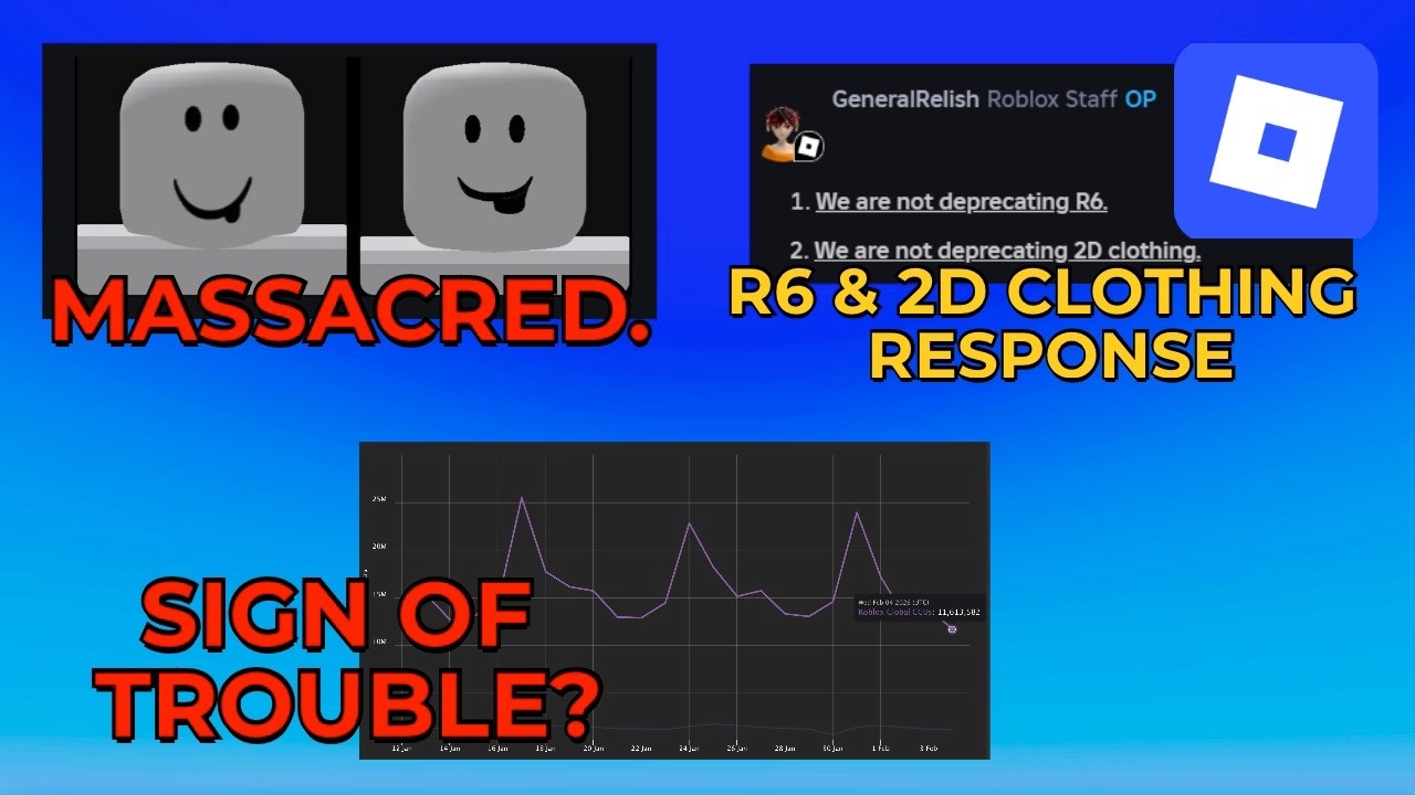 Roblox RUINING Classic Faces, R6 and 2D clothes STAY? + Troubling Player Signs