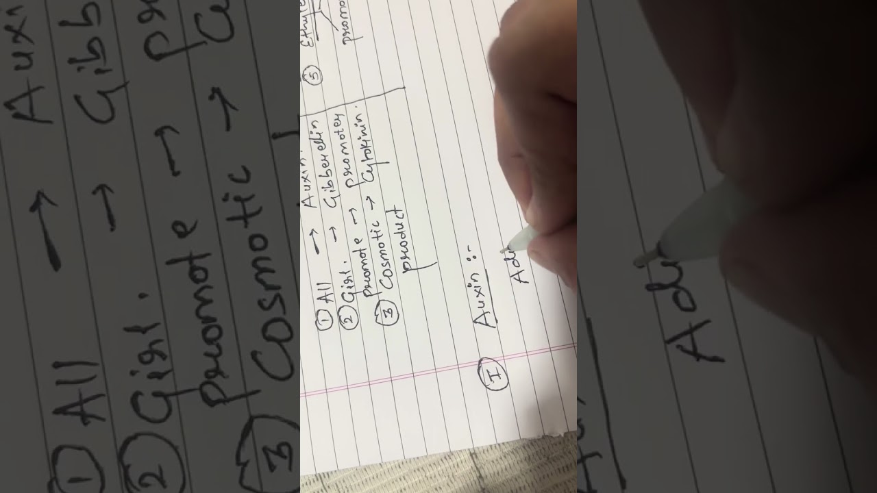 Neet important concept pgr tricks to learn plant hormone 