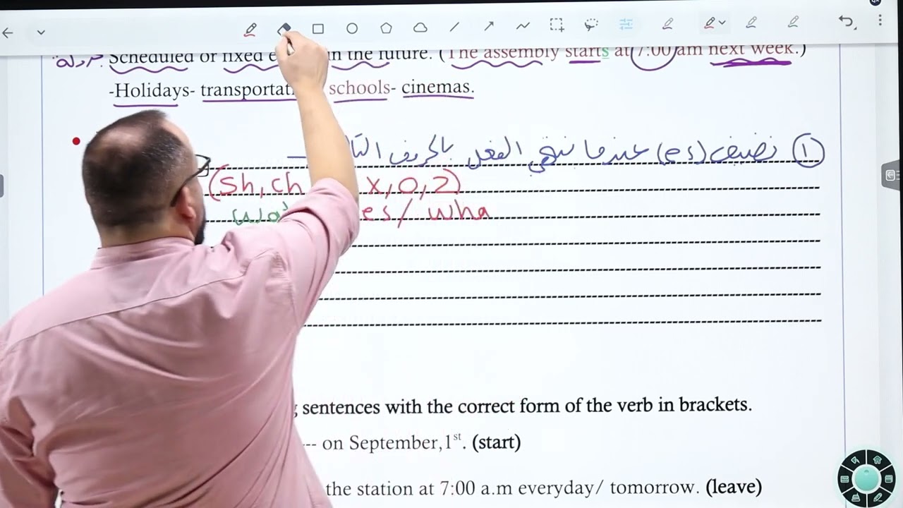 Future forms (Simple Present) أ. أيمن سعادة