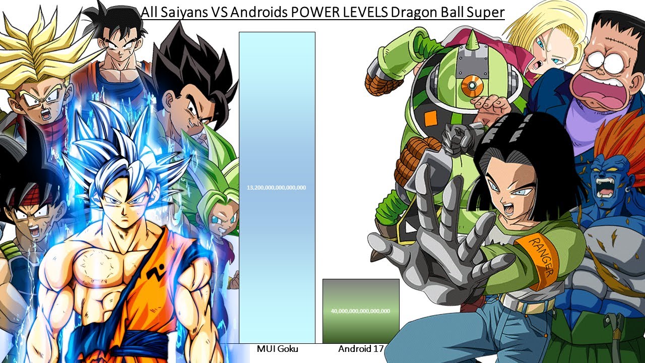 All Saiyans VS Androids POWER LEVELS Dragon Ball Super
