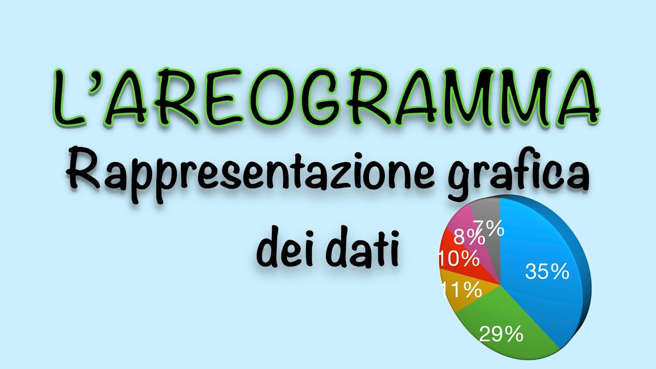 L’areogramma - rappresentazione grafica dei dati || Statistica