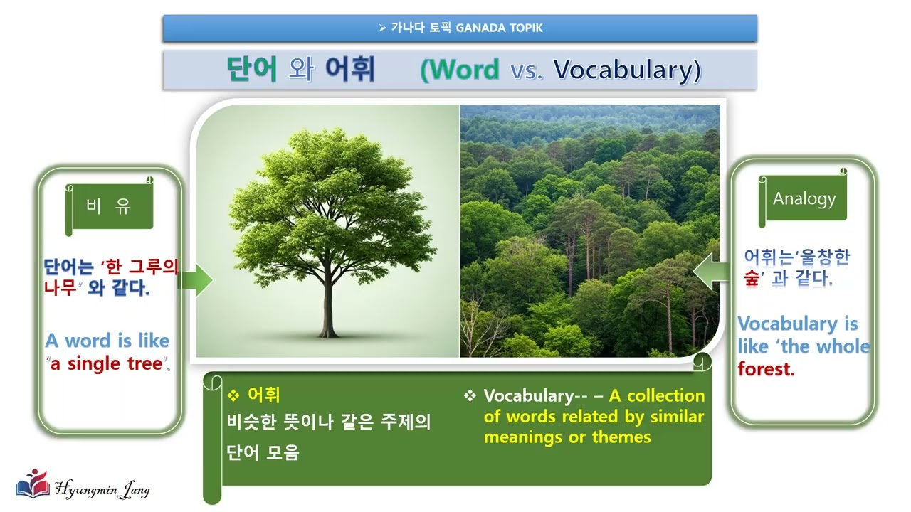 한국어의 단어와 어휘(Korean words and vocabulary )For the TOPIK test