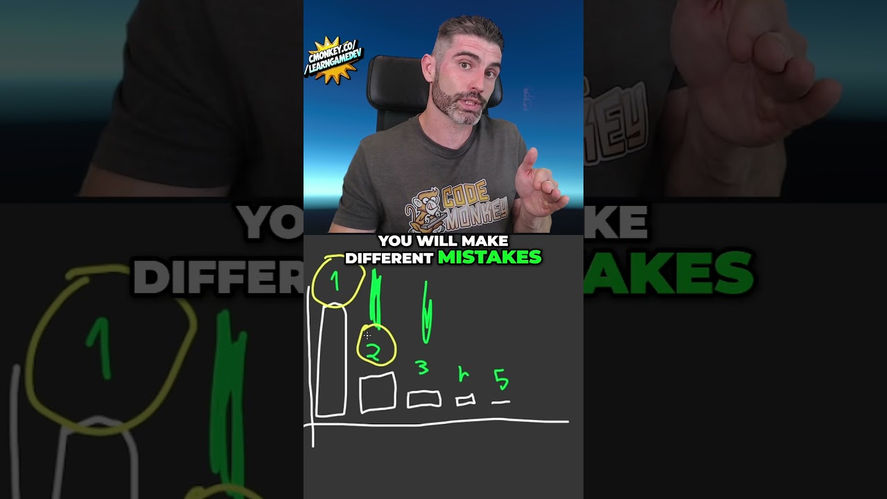 You First Game WON'T Make Money, and that's ok! #gamedev