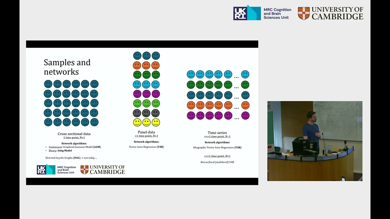 Network Analysis of Behavioural Data in Large Samples and N=1 Studies