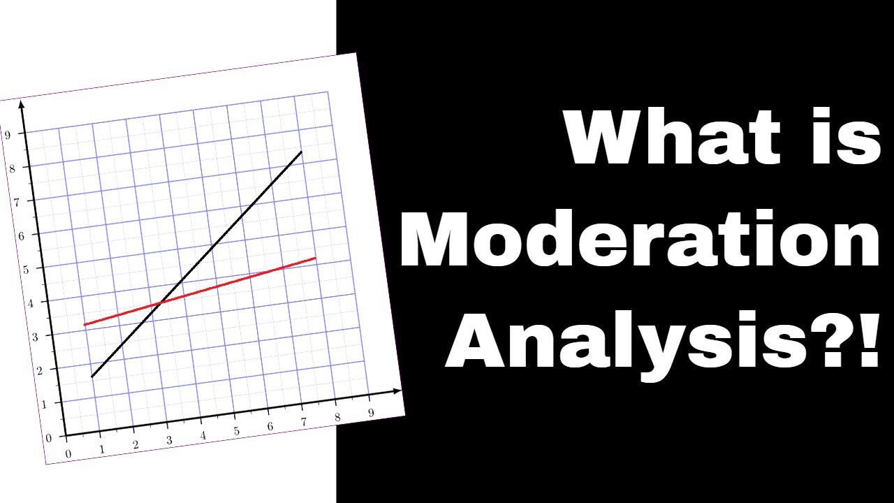 Moderation Analysis Made Easy