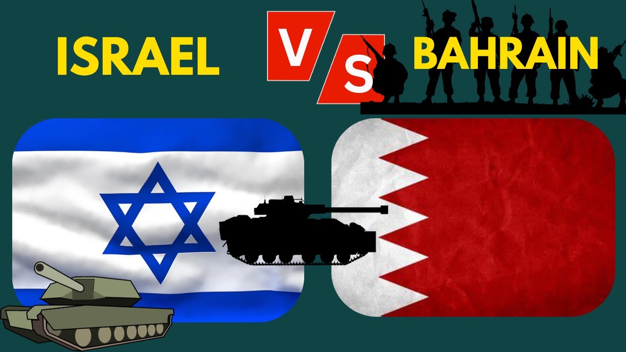 Military Power Fire Strength of  Israel vs Bahrain