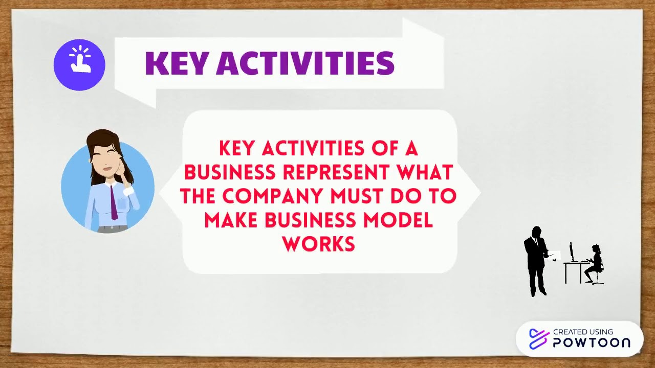 Key Partner VS Key Activities