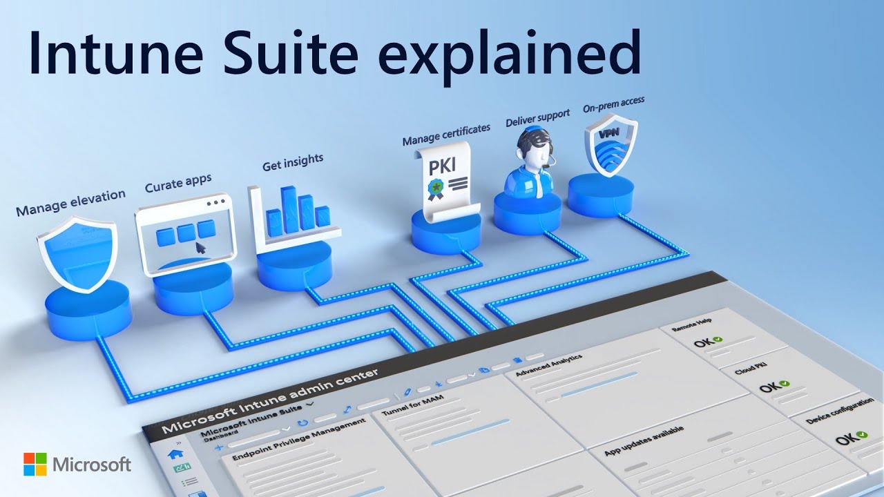 Microsoft Intune Suite — выход за рамки управления конечными точками в 2024 году
