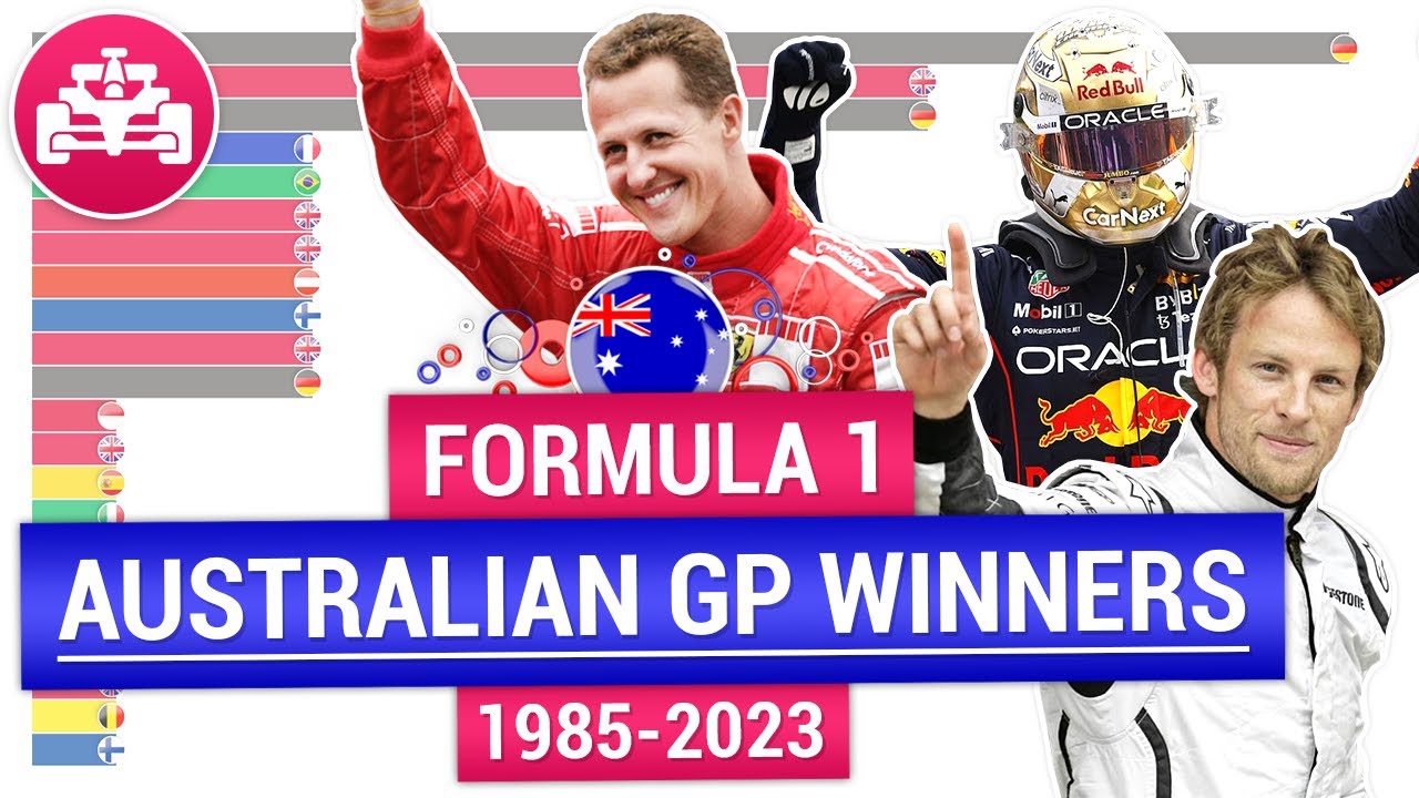 Formula One Australian Grand Prix winners 1985-2023