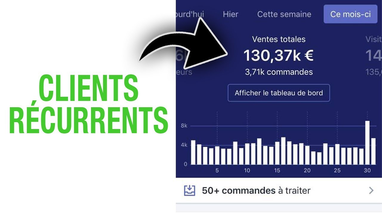 Comment avoir des clients r&eacute;currents en dropshipping ?