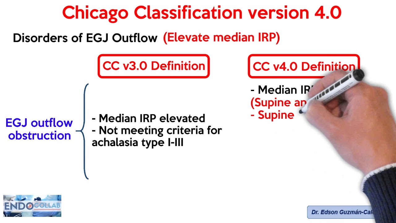 Chicago Classification v.4 0. What is the new?